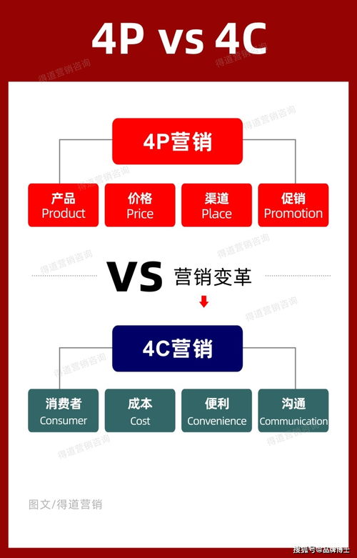 如何制定高效市場營銷策劃方案 差異化落地策略與實戰案例解析