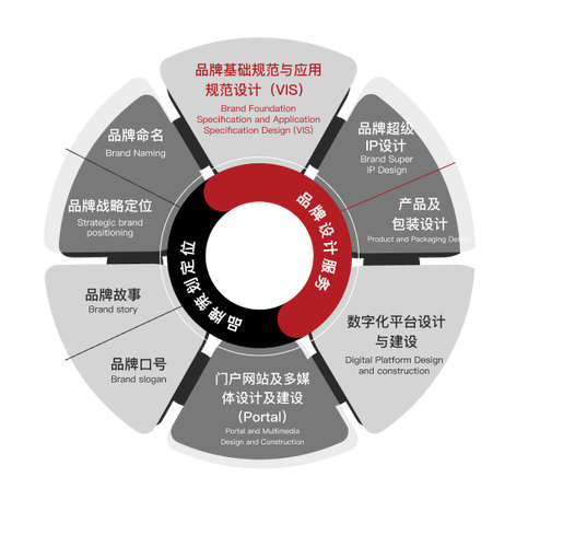 上海集上建筑設(shè)計(jì)咨詢 專業(yè)賦能，構(gòu)筑城市未來